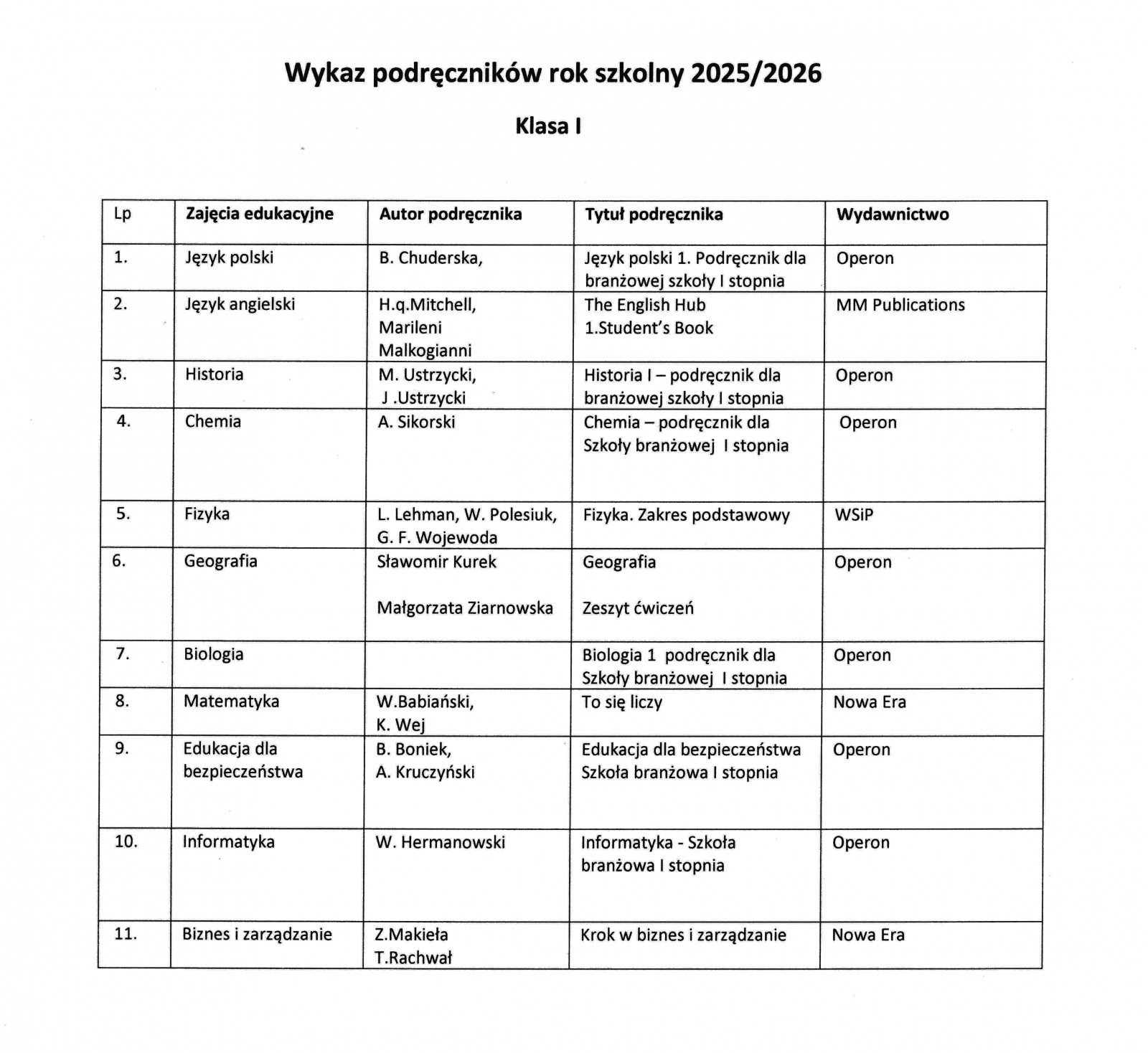Wykaz podręczników dla klas I-szych na rok szkolny 2025/2026