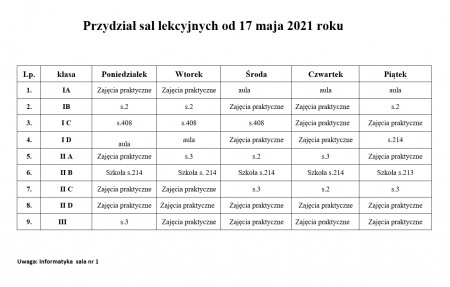 Przydział sal lekcyjnych dla poszczególnych klas.