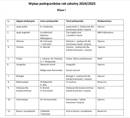 WYKAZ PODRĘCZNIKÓW NA ROK SZKOLNY 2024-2025